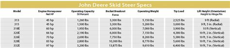 john deere skid steer size chart